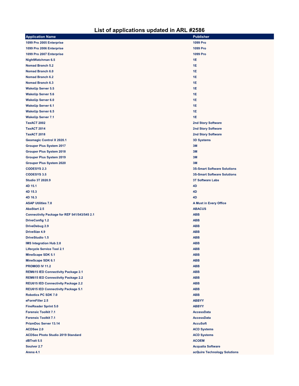 List of Applications Updated in ARL #2586
