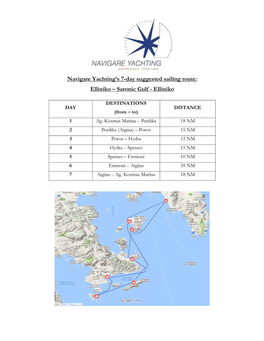 Saronic Gulf - Elliniko