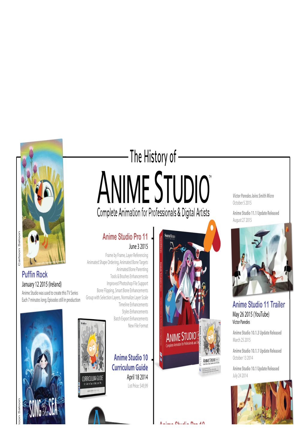 The History of Anime Studio