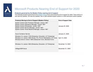 Microsoft Products Nearing End of Support for 2020
