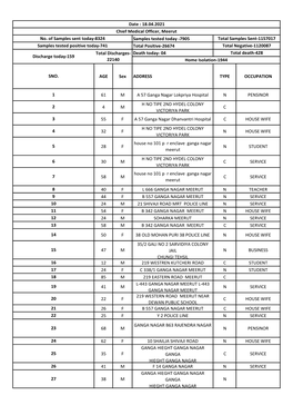 04 AGE Sex ADDRESS TYPE OCCUPATION 61 MA 57 Ganga