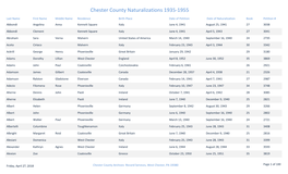 Chester County Naturalizations 1935-1955