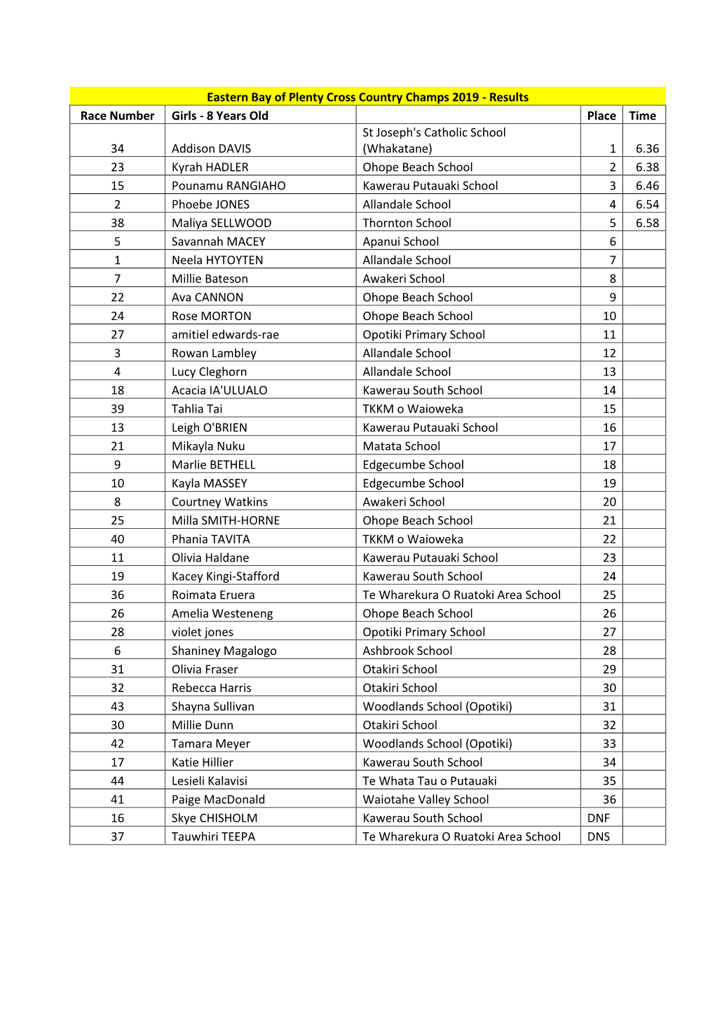 Eastern Bay of Plenty Cross Country Champs 2019