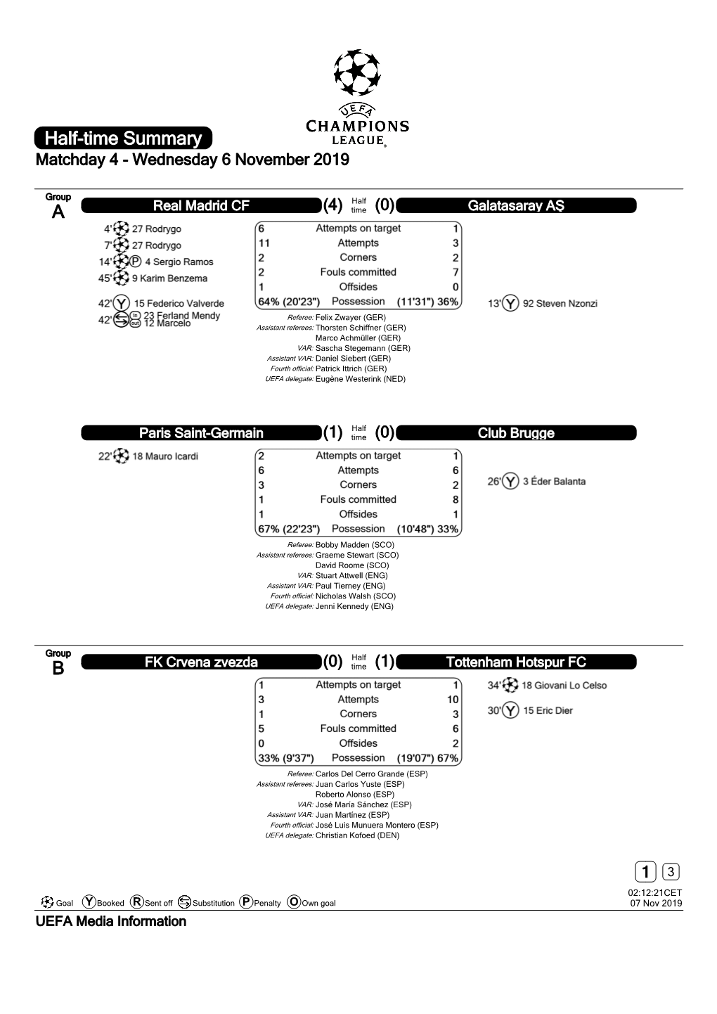 Half-Time Summary Matchday 4 - Wednesday 6 November 2019