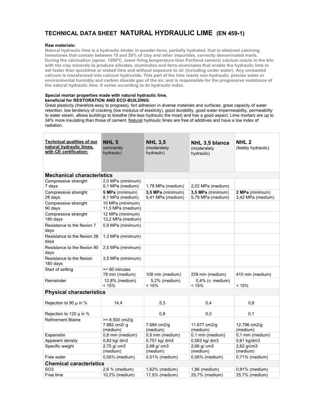 Technical Data Sheet Natural Hydraulic Lime (En 459-1)