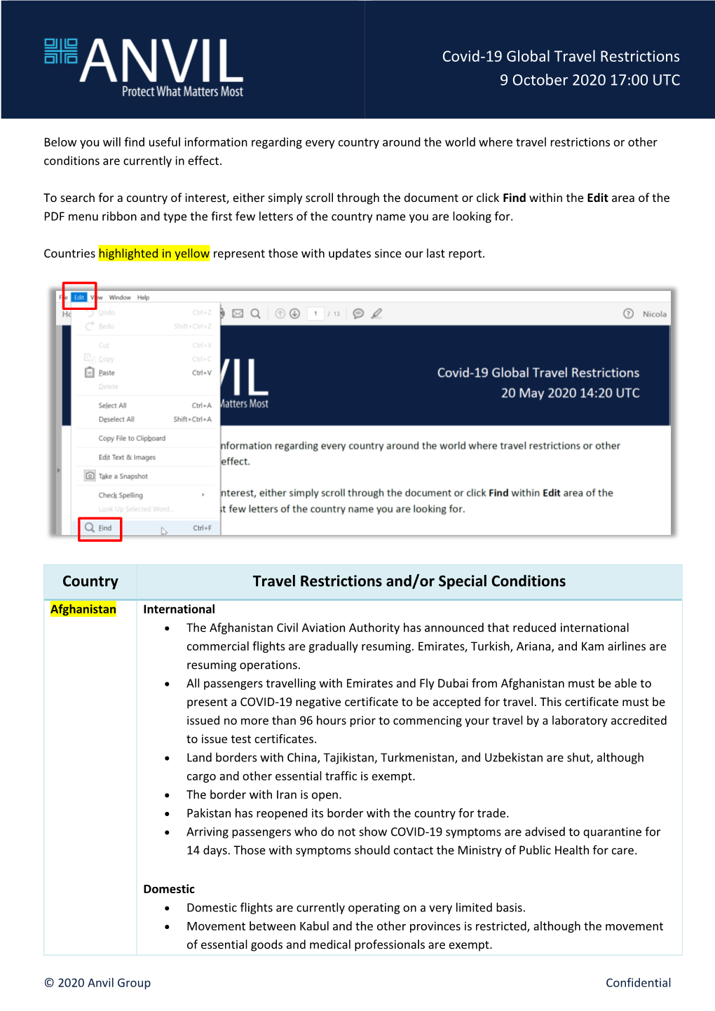 Covid-19 Global Travel Restrictions 9 October 2020 17:00 UTC Country Travel Restrictions And/Or Special Conditions