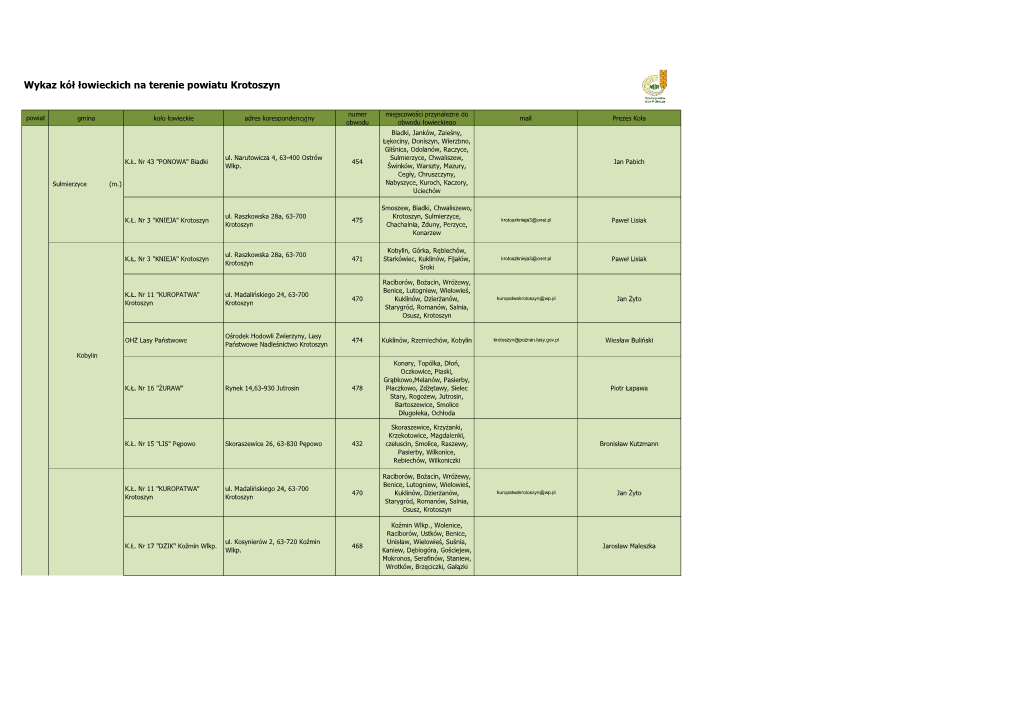 Wykaz Kół Łowieckich Na Terenie Powiatu Krotoszyn