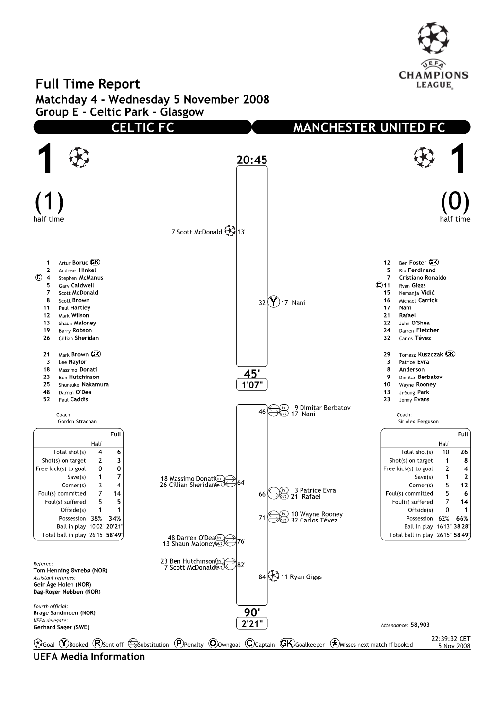 Full Time Report CELTIC FC MANCHESTER UNITED FC