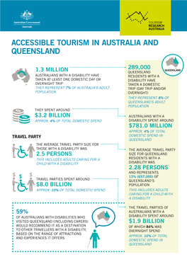 Accessible Tourism in Australia and Queensland