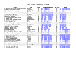 2019-20 DIOCESE of CLEVELAND SCHOOLS Schools City H. Dist