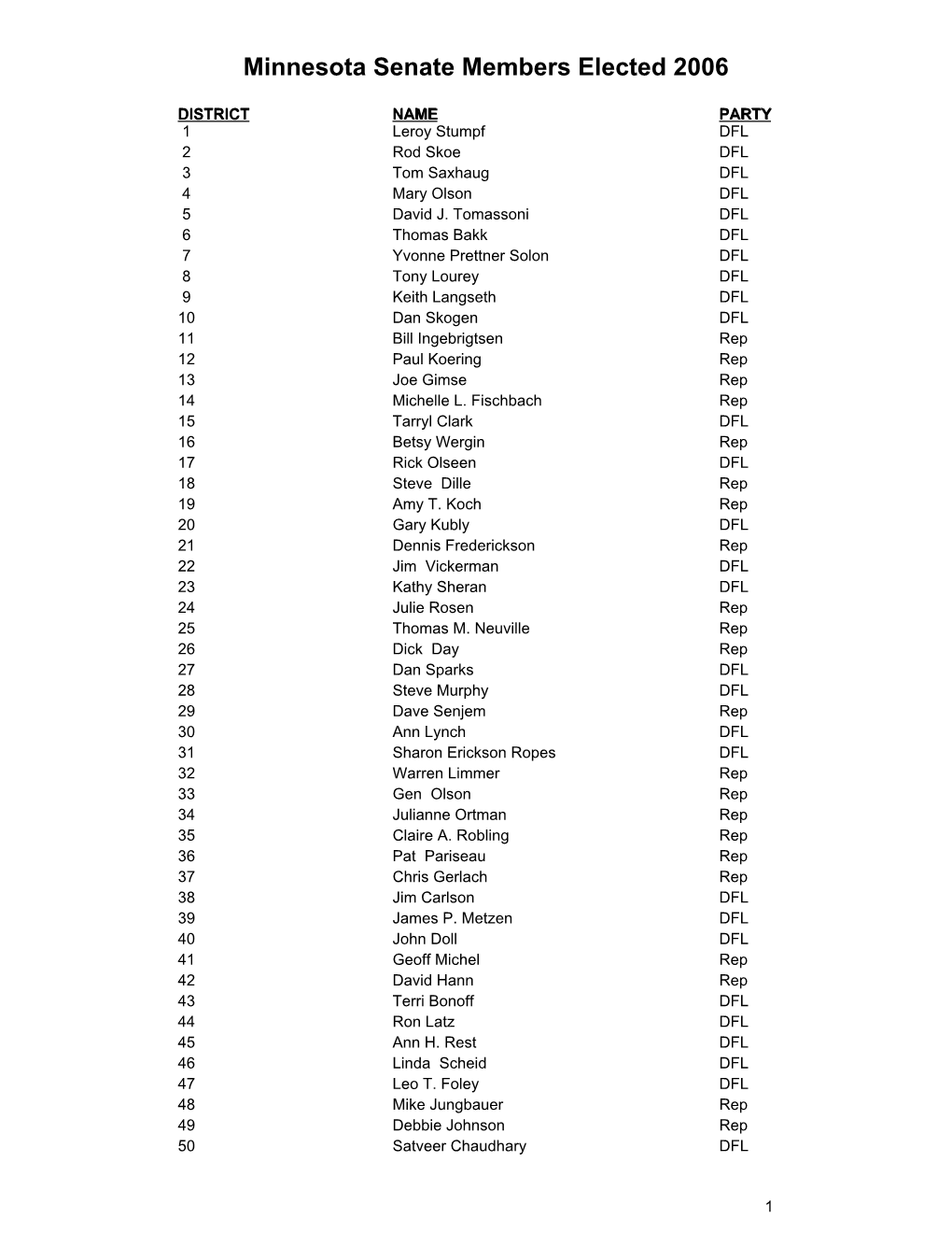 2006 Elected Minnesota Senate Members