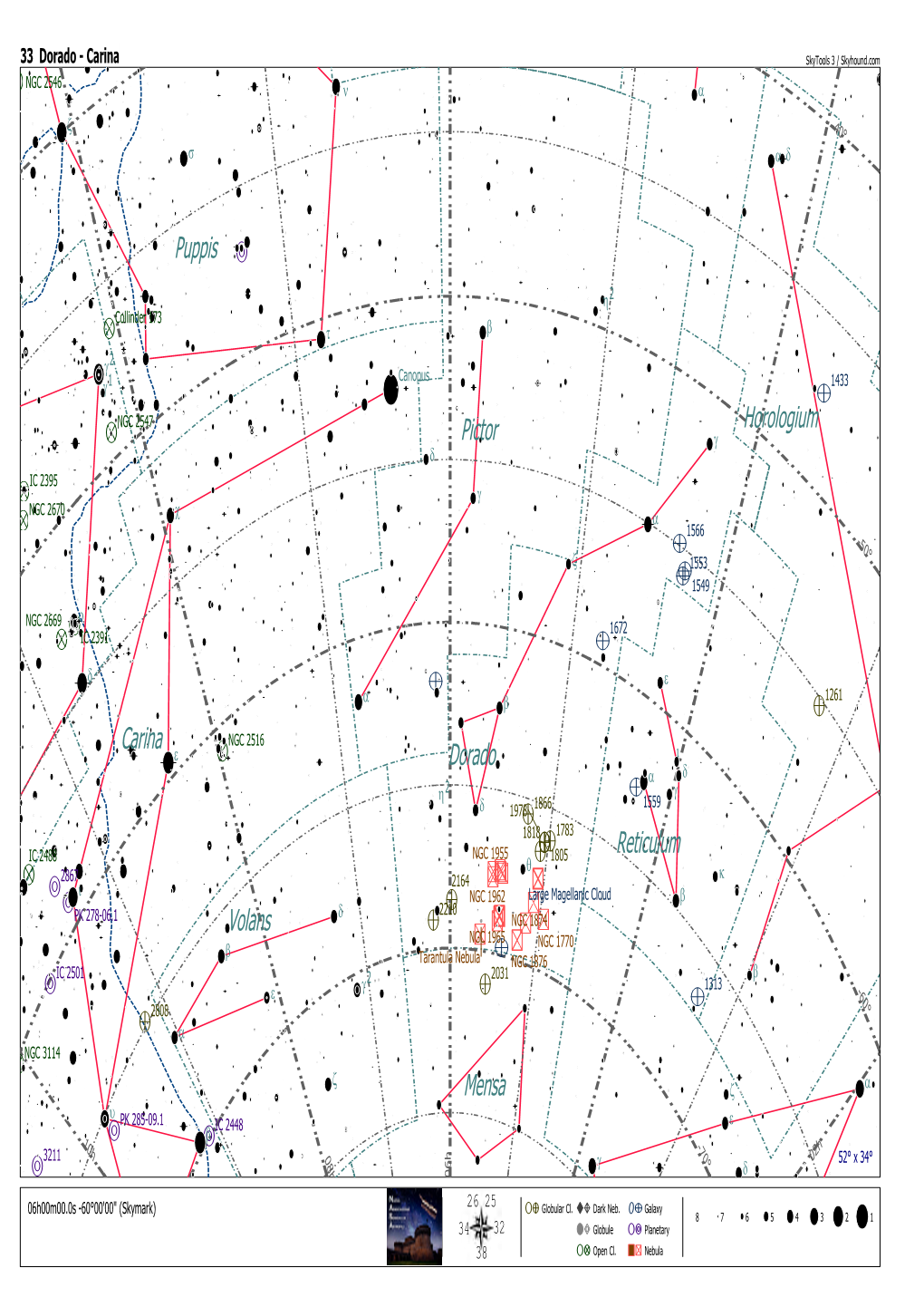 Skytools Chart