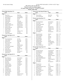 Mt. San Antonio College Hy-Tek's MEET MANAGER 11:29 PM 4/14/2017 Page 1 59Th ANNUAL MT