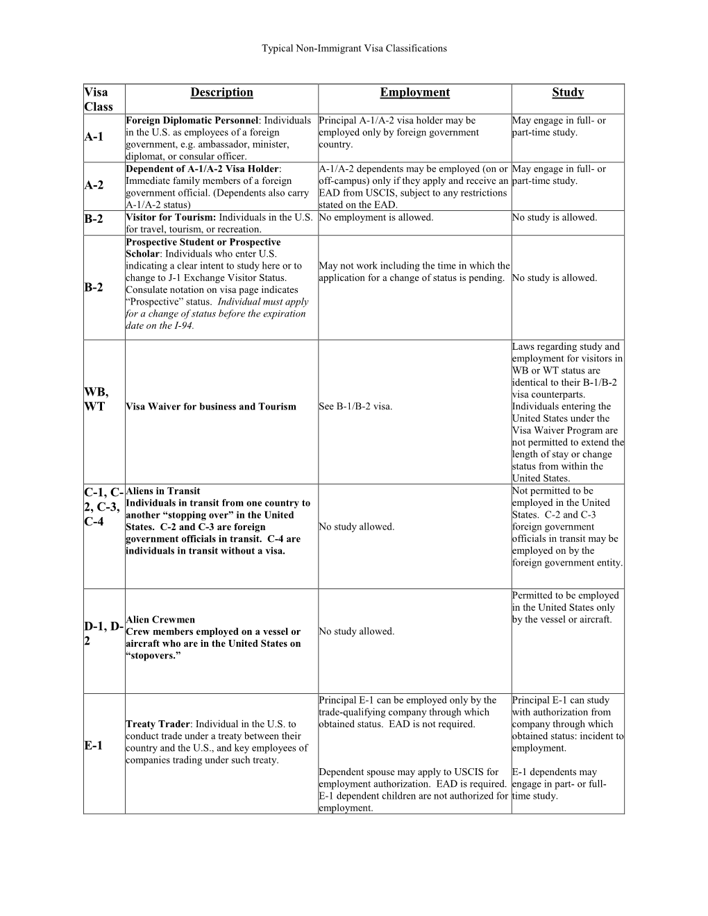 visa-classification-chart-docslib