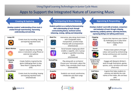 Apps to Support the Integrated Nature of Learning Music