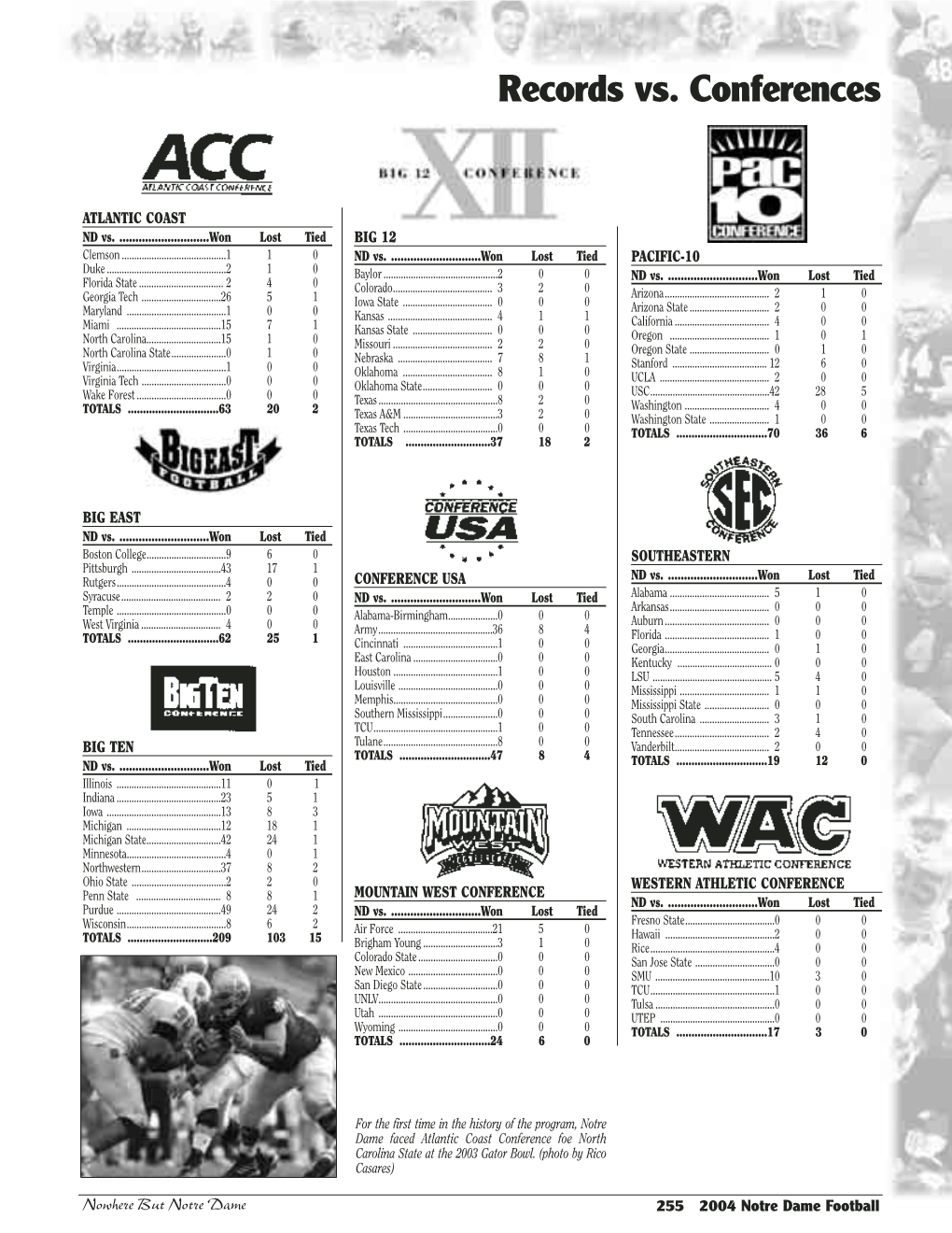 Records Vs. Conferences