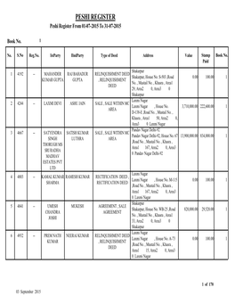 PESHI REGISTER Peshi Register from 01-07-2015 to 31-07-2015