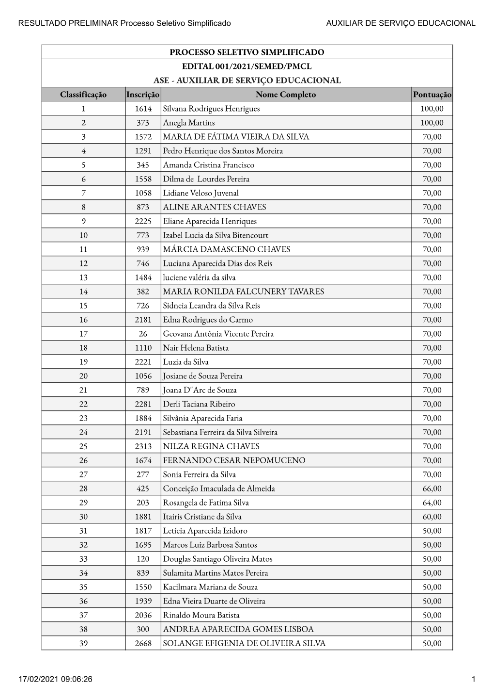 17/02/2021 – 09:20 – RESULTADO PRELIMINAR Processo Seletivo Simplificado