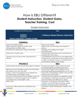 How Is EBLI Different? Student Instruction, Student Gains, Teacher Training, Cost