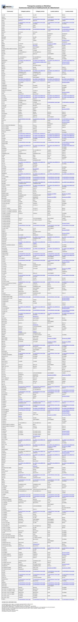 Transports Scolaires En Morbihan Communes Desservies Et Établissements De Rattachement
