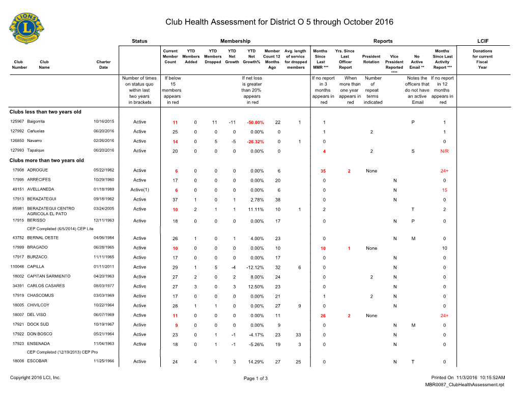 Club Health Assessment MBR0087