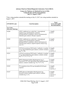 Advisory Panel on Clinical Diagnostic Laboratory Tests