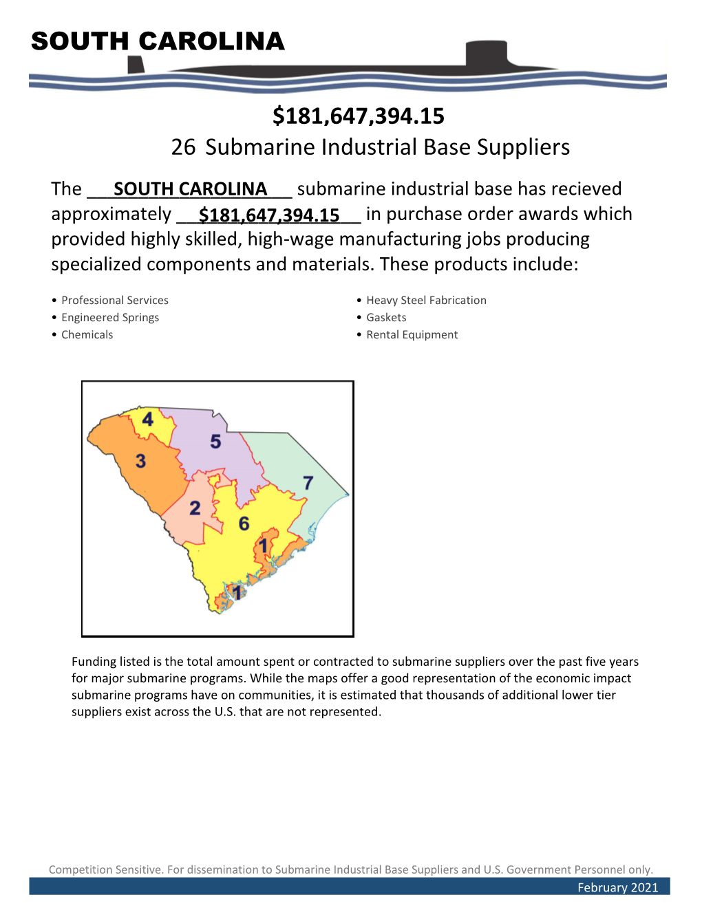 2021 South Carolina SIBC Economic Impact