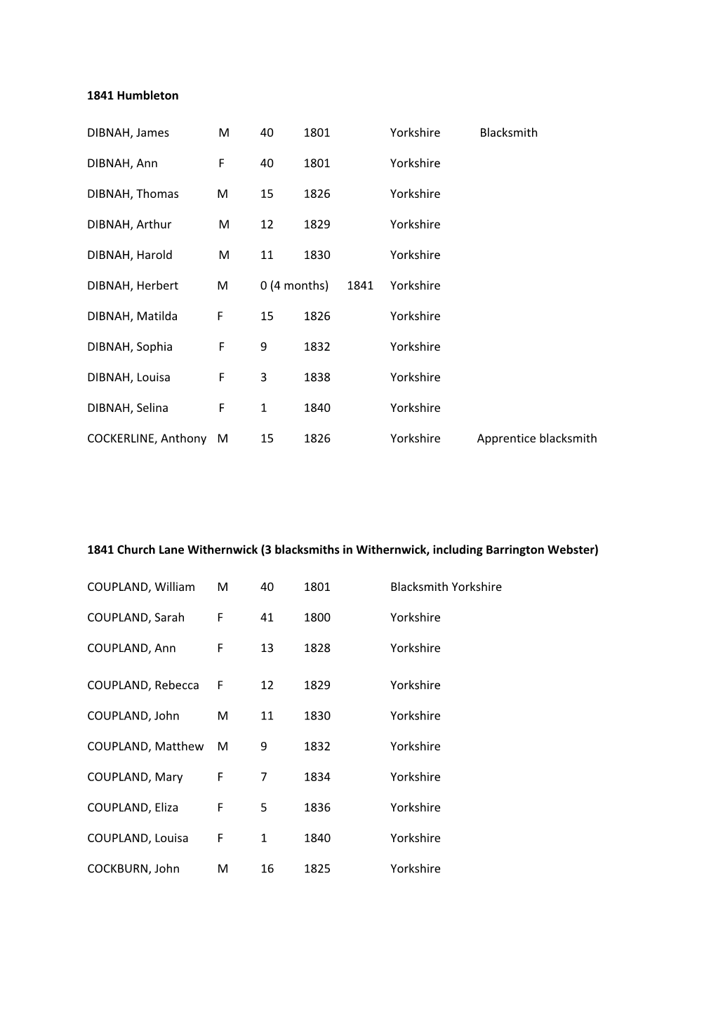 1841 Humbleton DIBNAH, James M 40 1801 Yorkshire Blacksmith