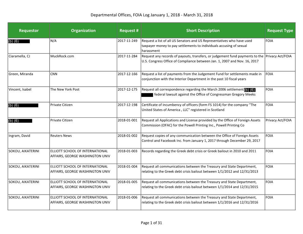 Requestor Organization Request # Short Description Request Type Departmental Offices, FOIA Log January 1, 2018