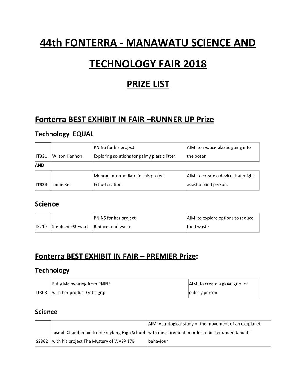 44Th FONTERRA - MANAWATU SCIENCE and TECHNOLOGY FAIR 2018 PRIZE LIST