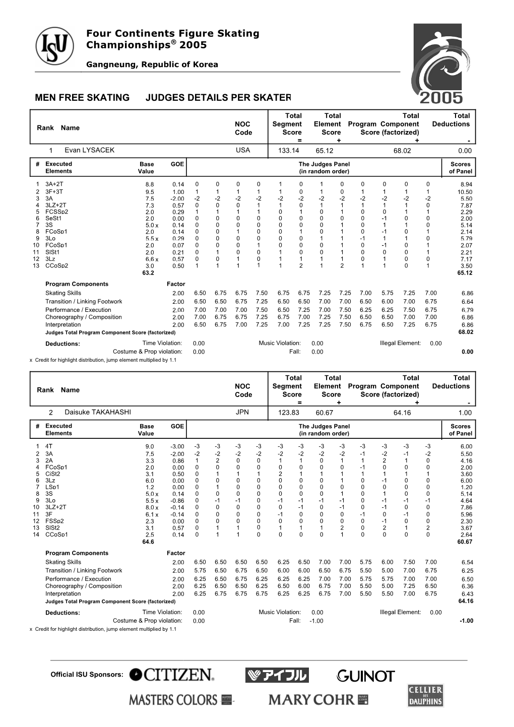 Four Continents Figure Skating Championships® 2005 MEN FREE