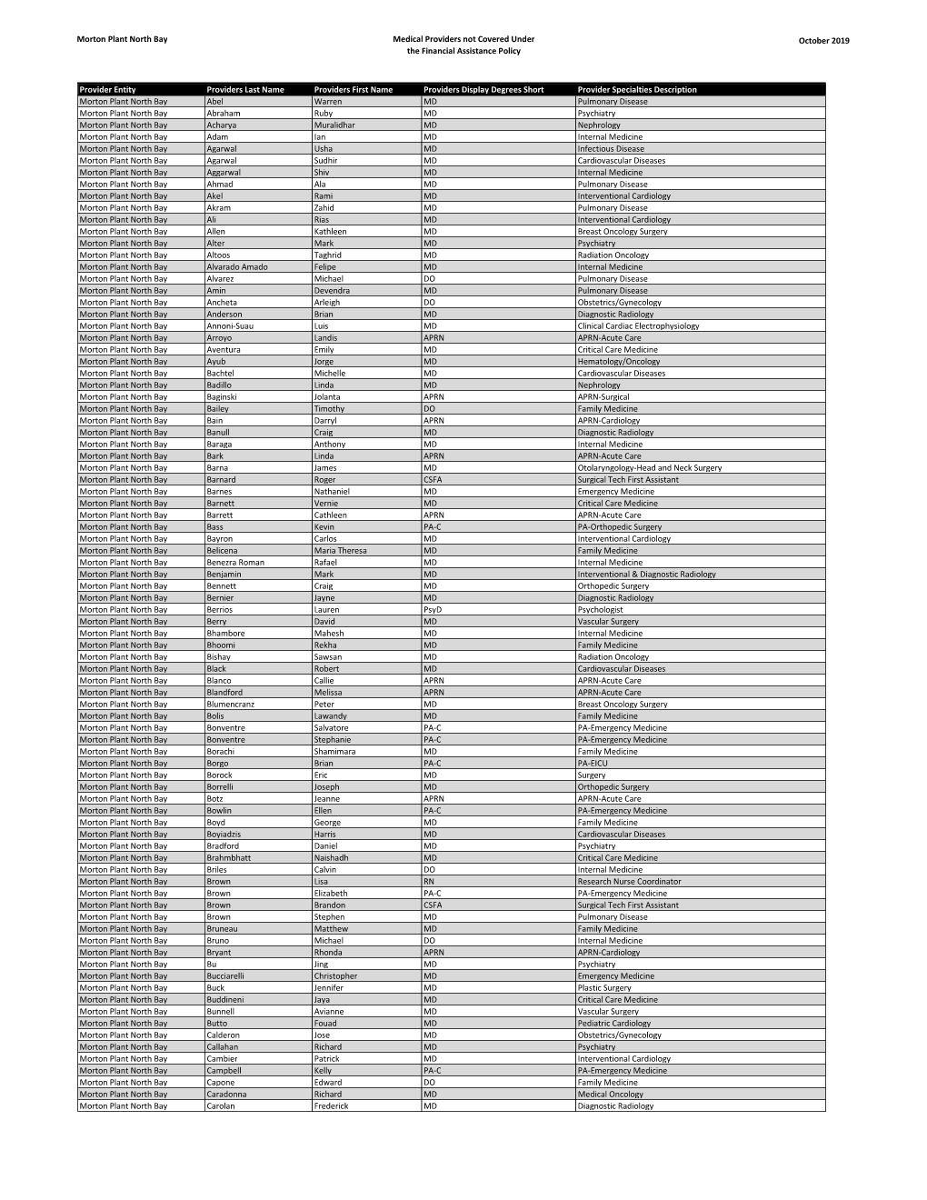 Provider List 2019.Xlsx