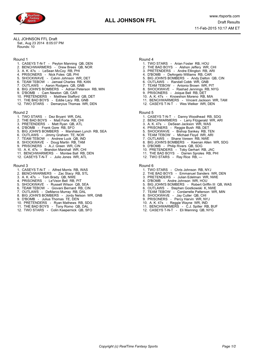 ALL JOHNSON FFL Draft Results 11-Feb-2015 10:17 AM ET