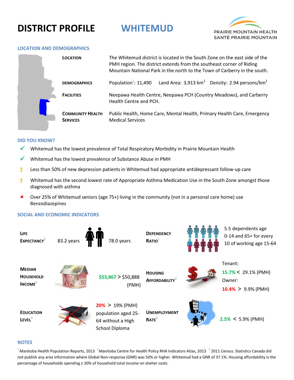 District Profile Whitemud