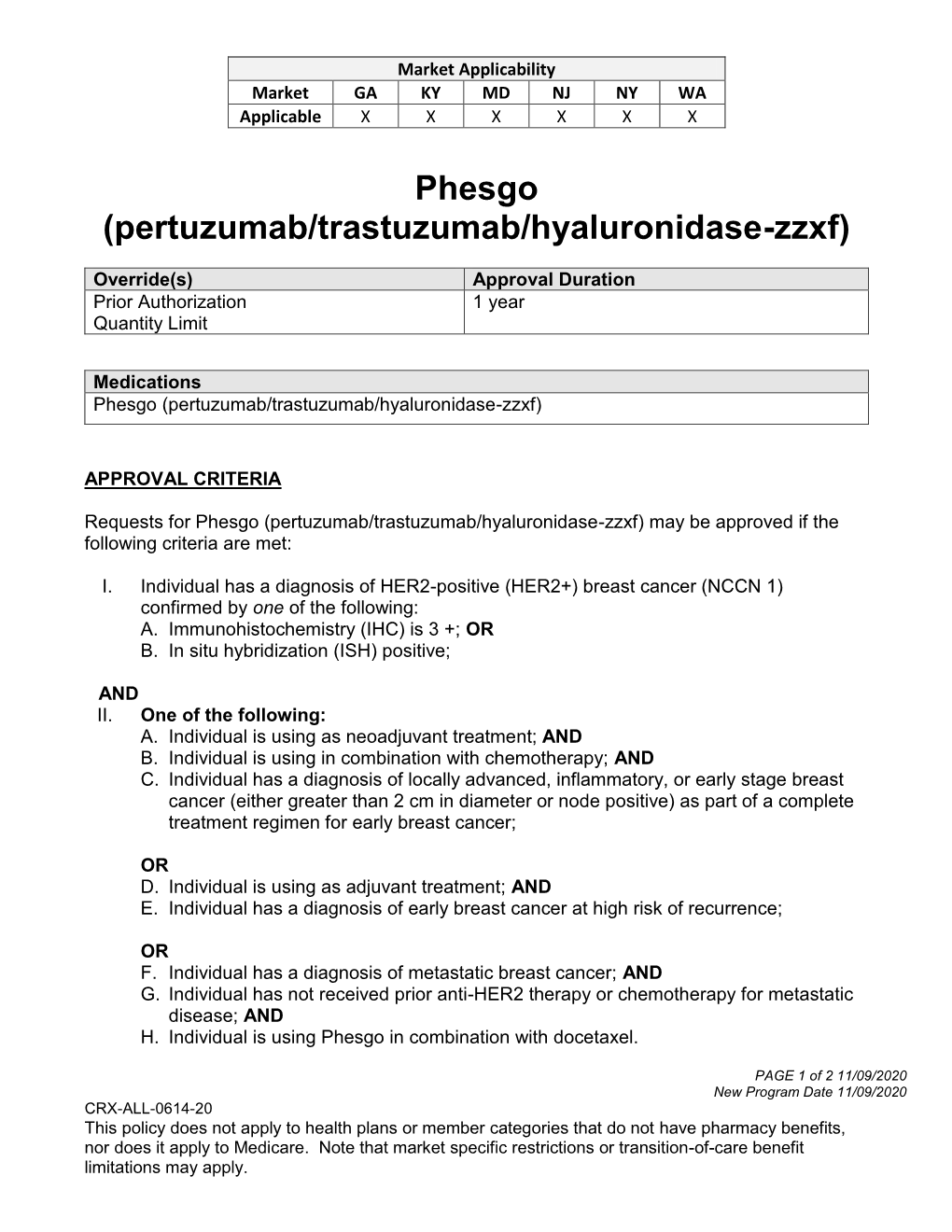 Phesgo (Pertuzumab/Trastuzumab/Hyaluronidase-Zzxf)