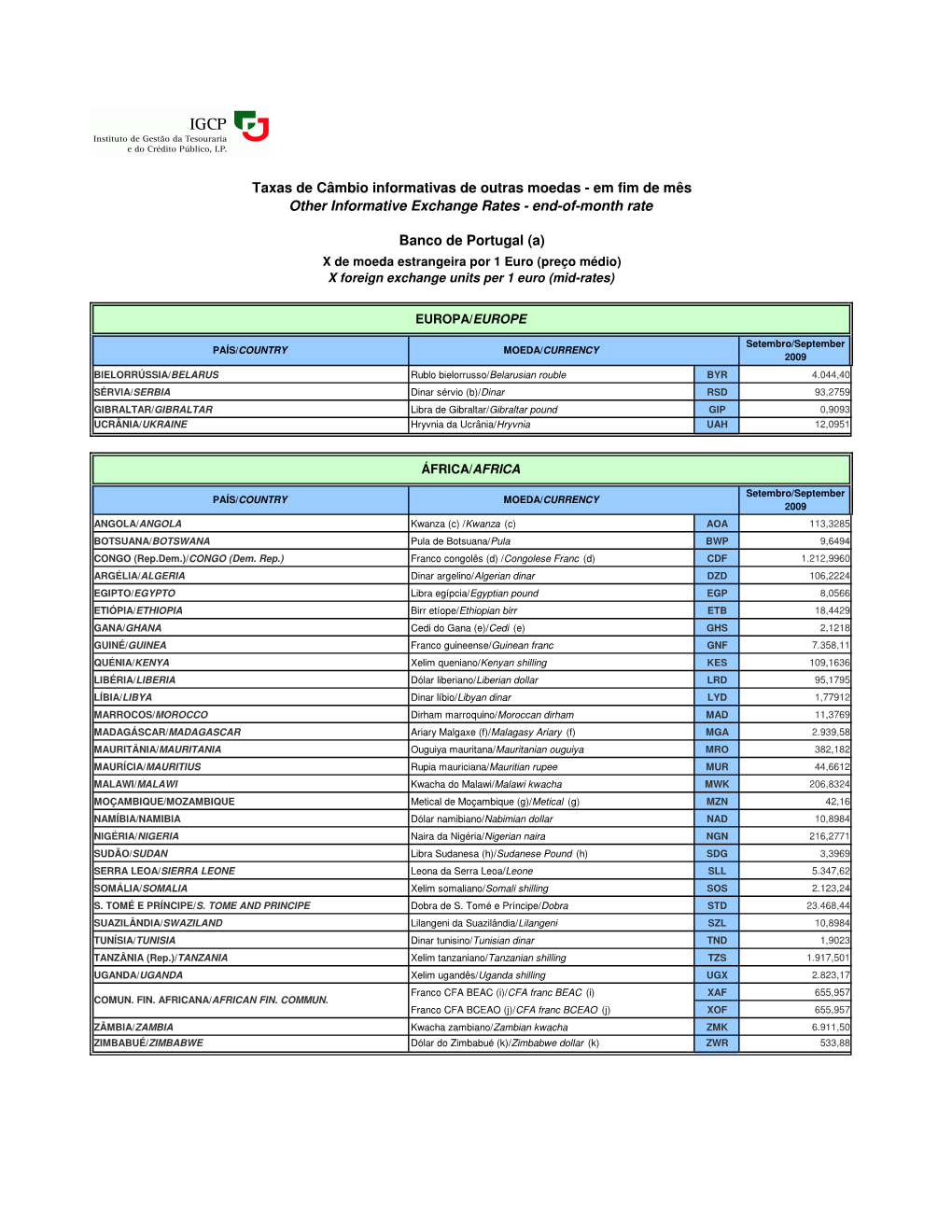 Em Fim De Mês Other Informative Exchange Rates - End-Of-Month Rate