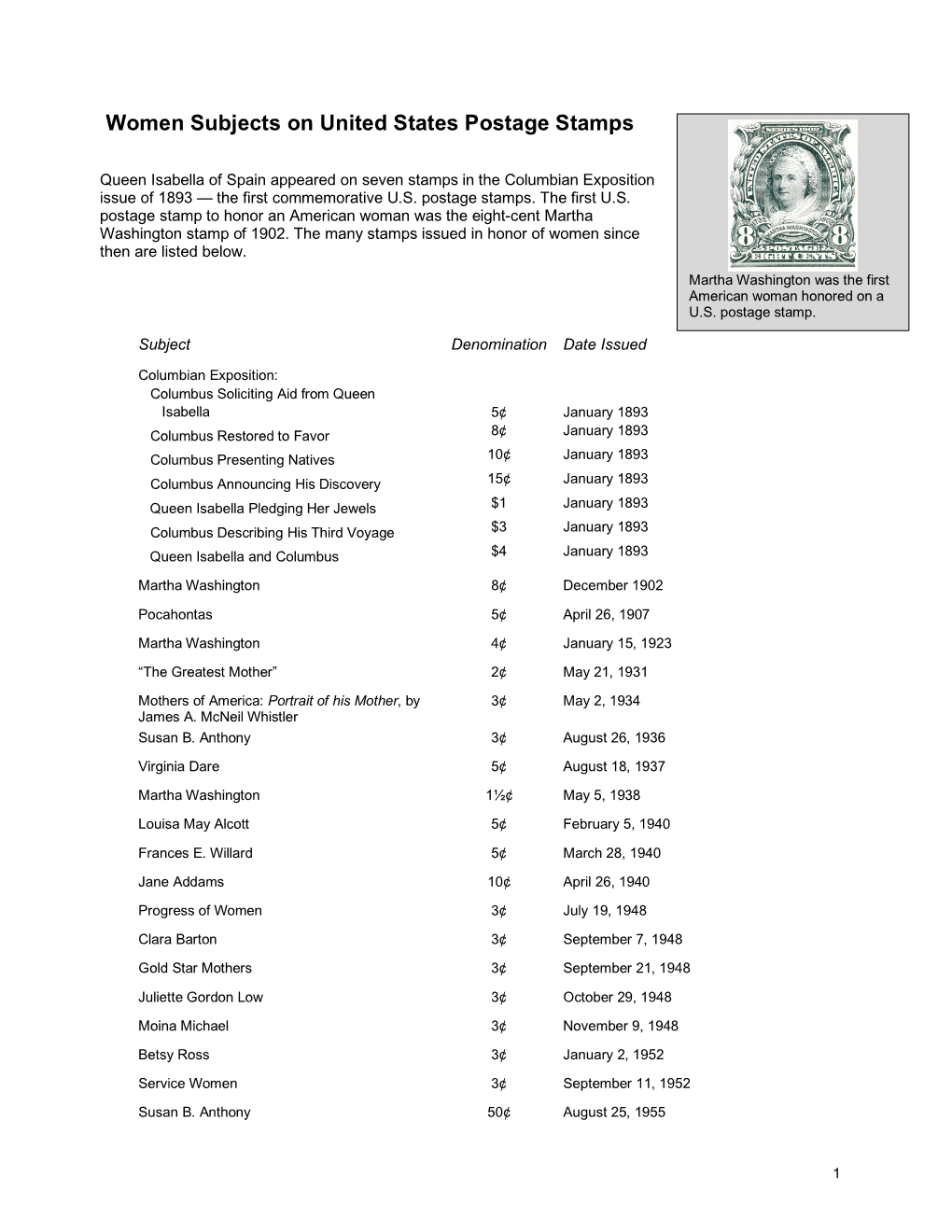 Women Subjects on U.S. Postage Stamps