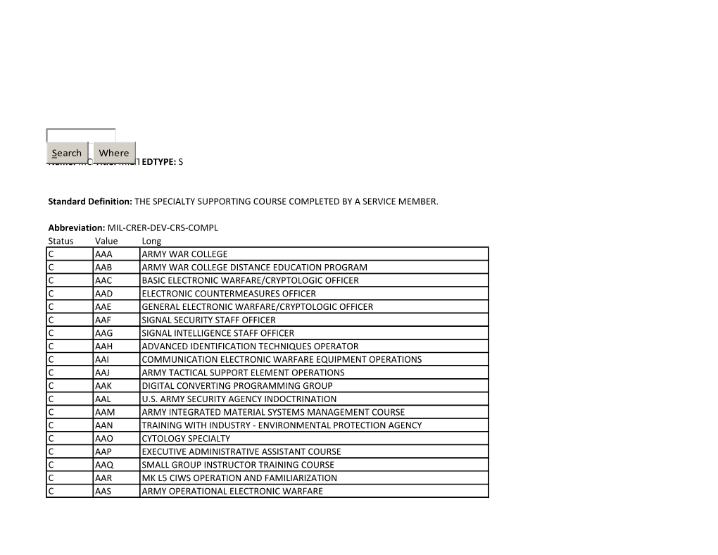 S Status Value Long C AAA ARMY WAR COLLEGE C