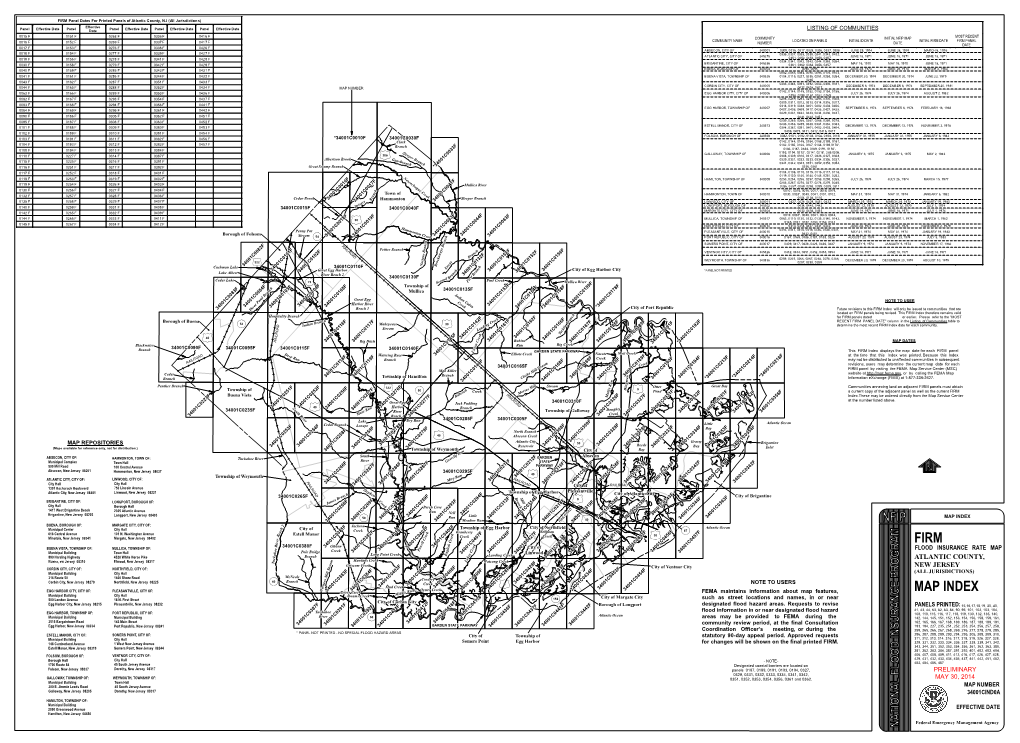 Map Index Firm