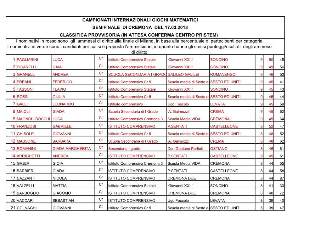 Campionati Internazionali Giochi Matematici Semifinale