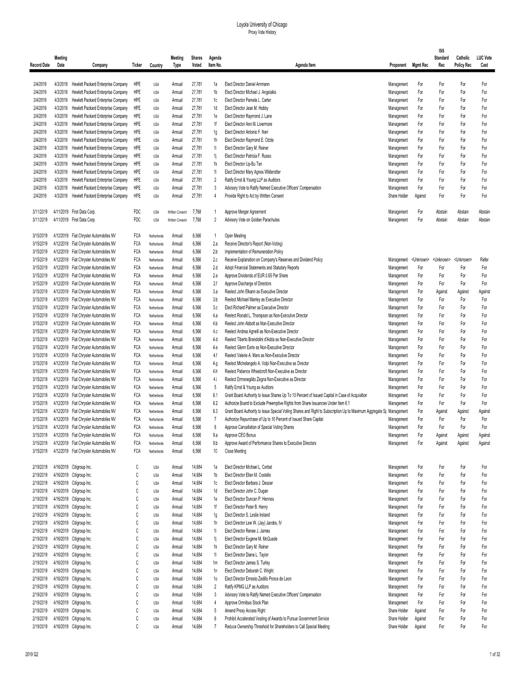 2019 Q2 Vote Report.Xlsx