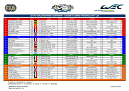 R2-SRO-Entry List V1