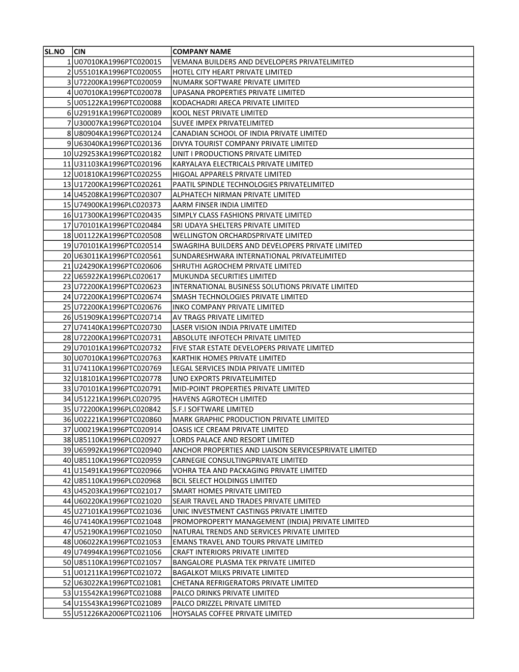 Listcompaniessorocbangalor