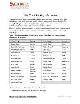 2018 DNR Trout Stocking Schedule