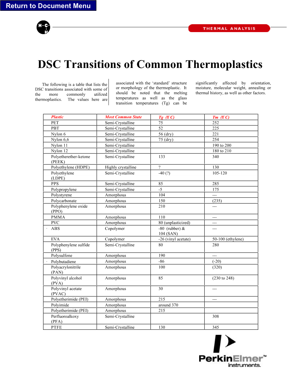 DSC Transitions of Common Thermoplastics