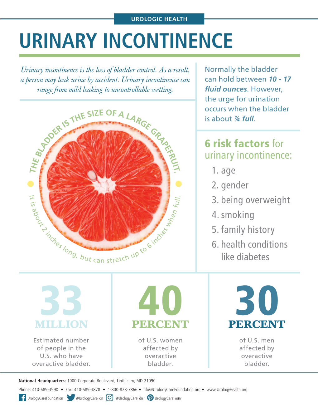 Urinary Incontinence