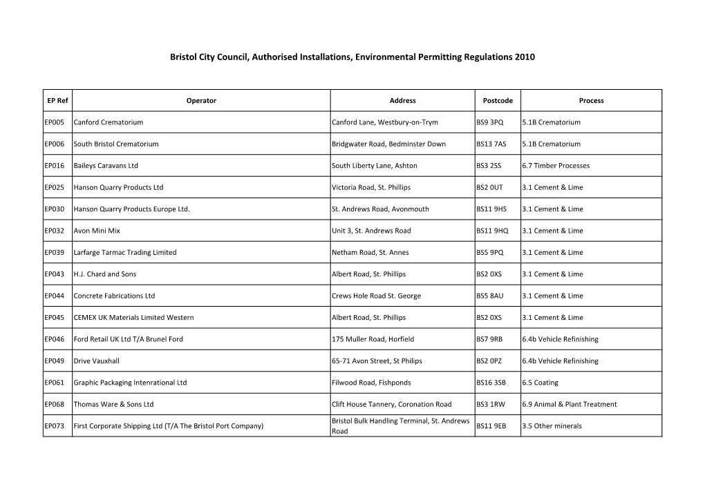 Bristol City Council, Authorised Installations, Environmental Permitting Regulations 2010