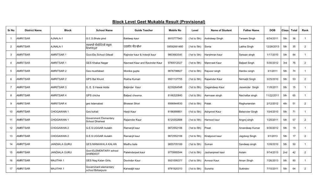 Block Level Geet Mukabla Result (Provisional)