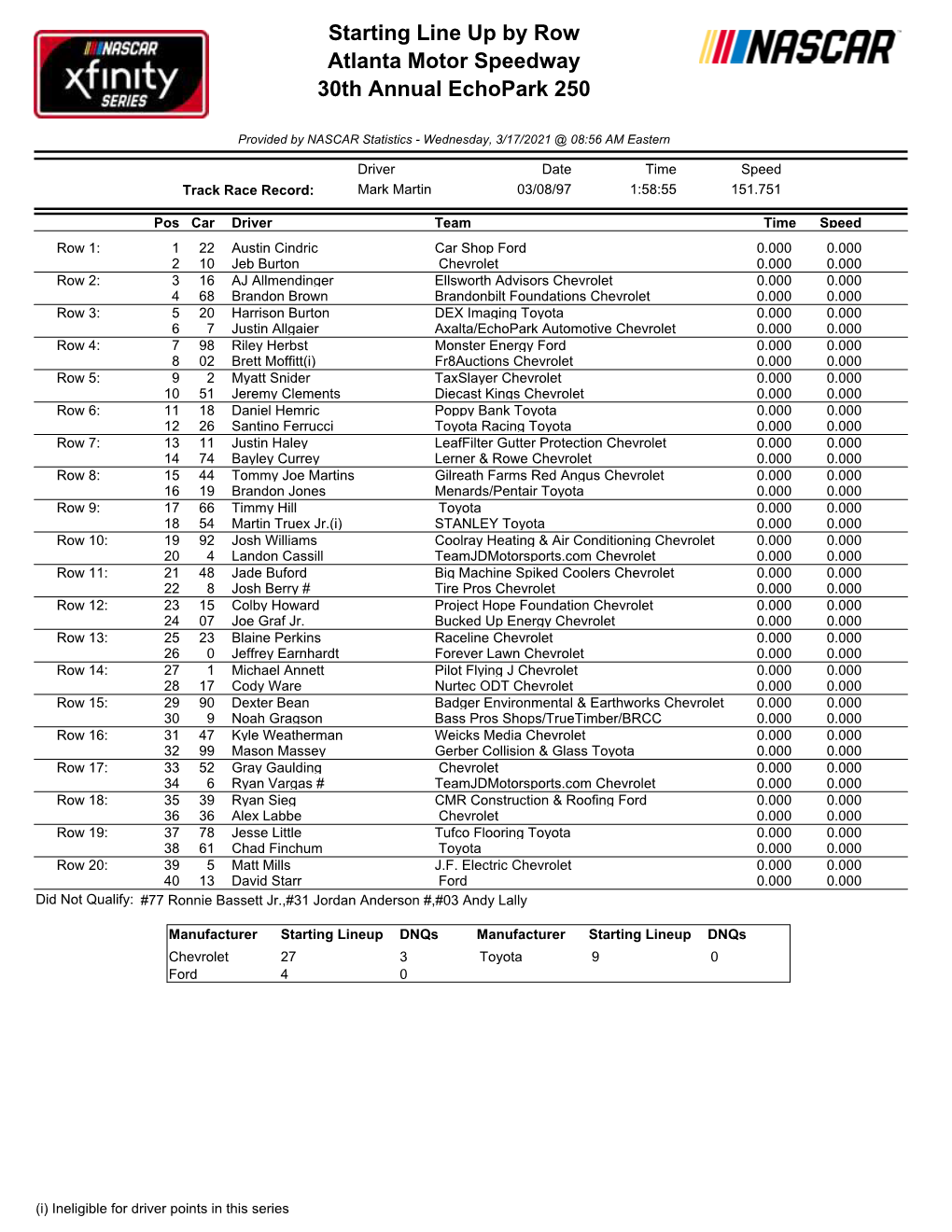 Starting Line up by Row Atlanta Motor Speedway 30Th Annual Echopark 250