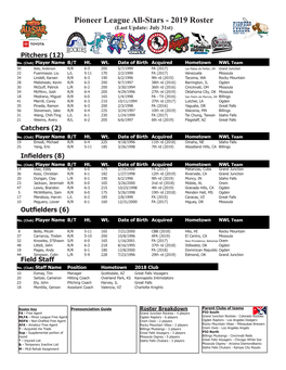 Pioneer League All-Stars - 2019 Roster (Last Update: July 31St)